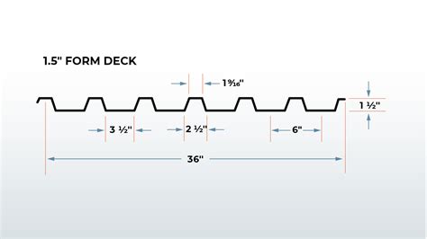 metal deck sheet size|steel deck dimension.